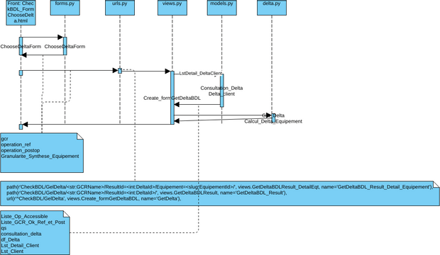 Delta Diagram | Visual Paradigm User-Contributed Diagrams / Designs